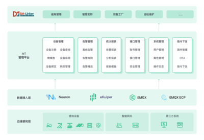EMQ與南洋萬邦云邊一體化方案 激活數據潛力，打造智慧工業(yè)園區(qū)計算機技術培訓