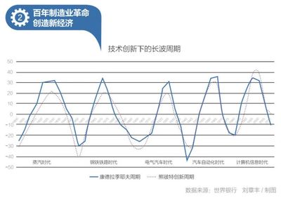 新基建十大趨勢(shì)與計(jì)算機(jī)技術(shù)培訓(xùn)的新機(jī)遇
