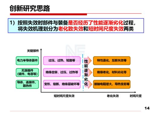 電力電子技術開發 以安全性與可靠性研究為基石，驅動可持續發展與應用深化